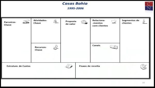 CN - Casas Bahia - vazio.png CN Casas Bahia vazio