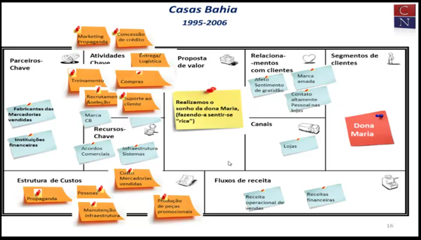 CN - Casas Bahia.png CN Casas Bahia